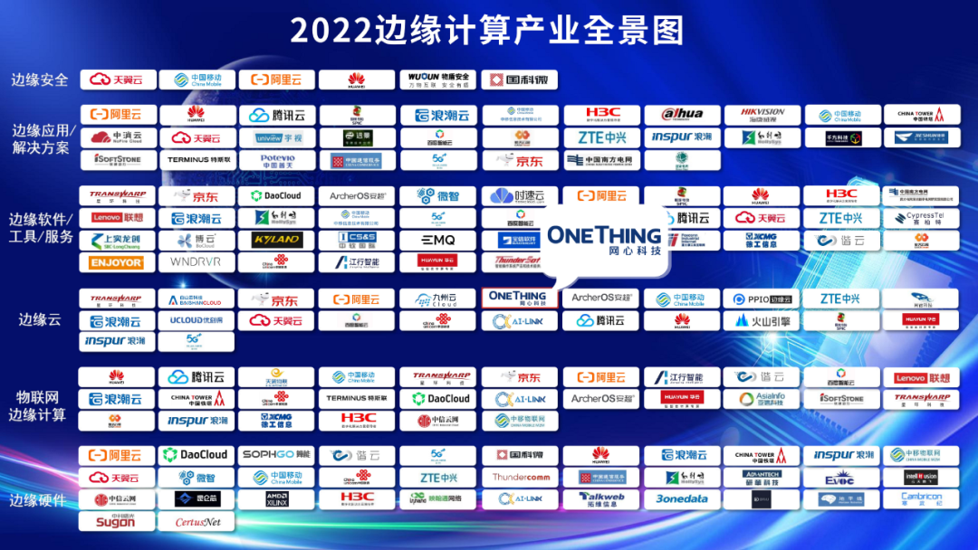 Ebpay科技入选“2022边缘计算产业全景图”