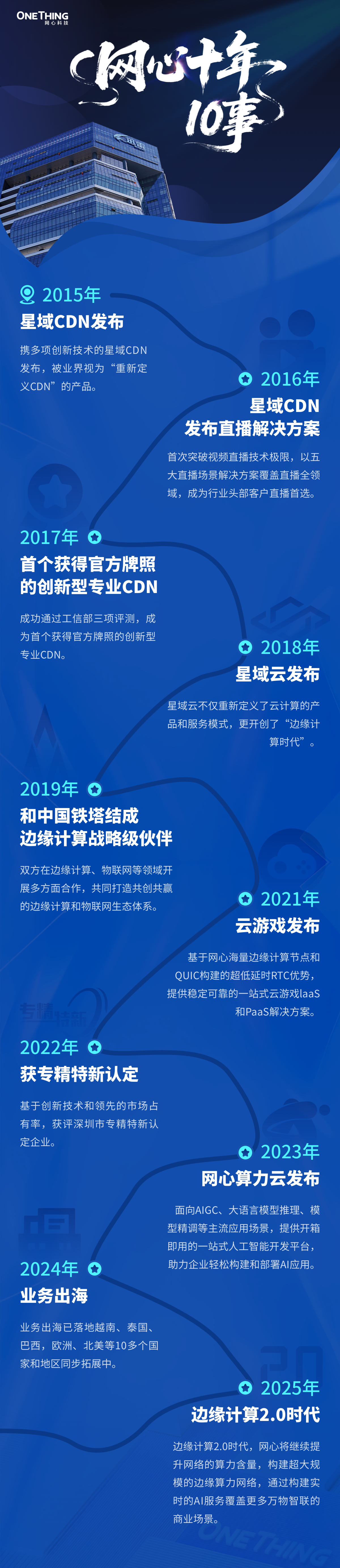 Ebpay十年，10事