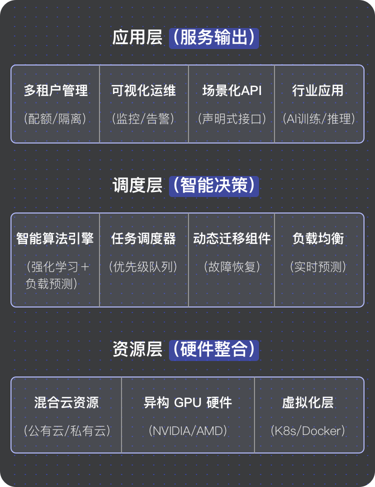 如何打通企业AI部署的“最后一公里”？