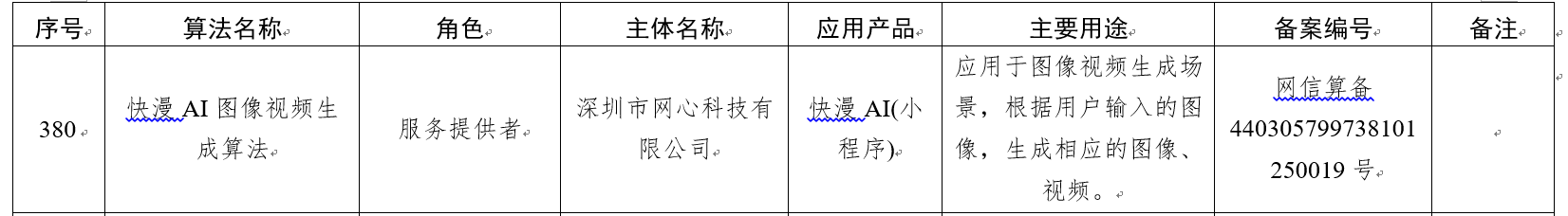 喜讯！权威荣誉+3