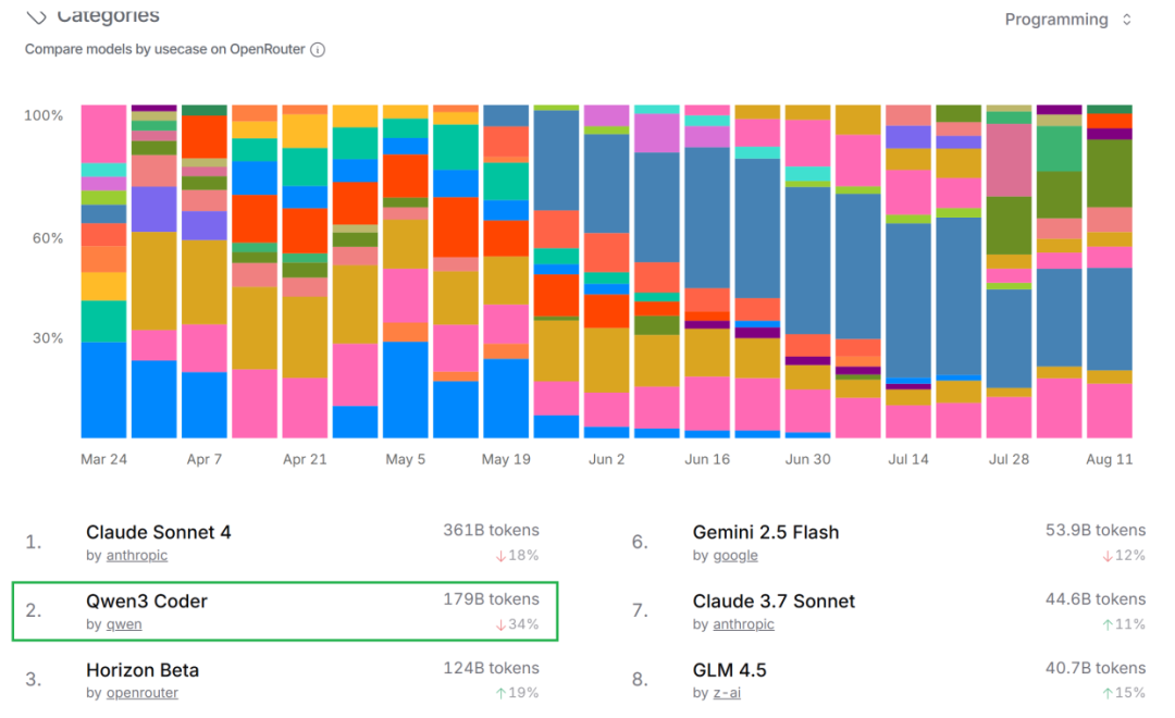 Ebpay算力云 × Kilo Code：让每个开发者都拥有顶级「编程助手」