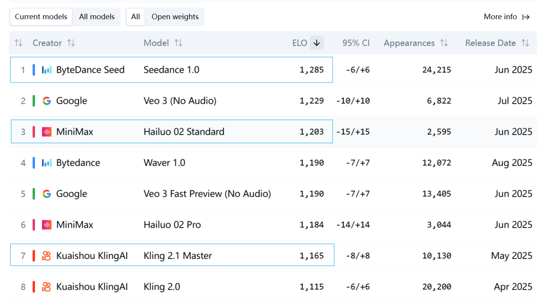 国产视频模型实测，哪款更适配你的创作需求？