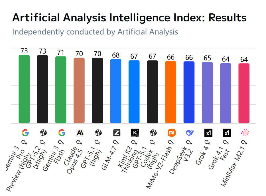 Ebpay算力云上线智谱 GLM-4.7